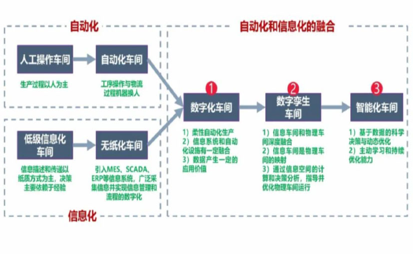 数字化工厂_雅安数字化生产线_雅安六轴机器人_雅安数字化车间_雅安智能化车间